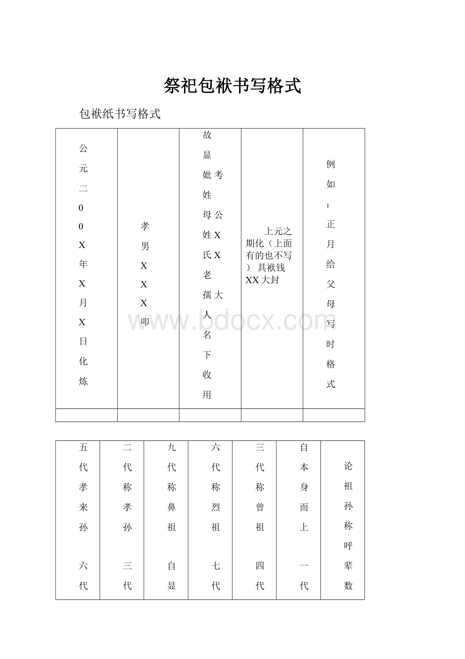 祭祀包袱书写格式.docx