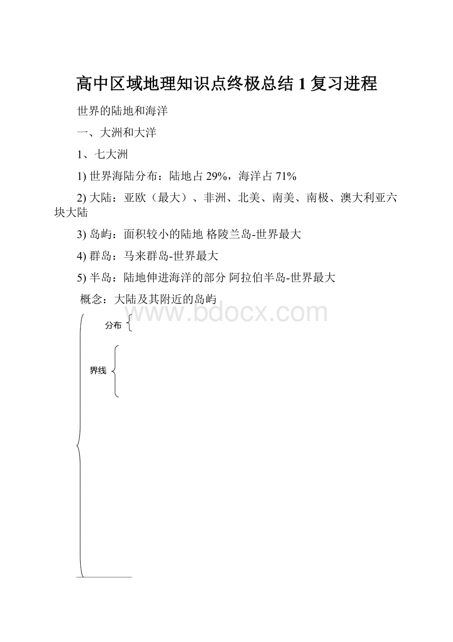 高中区域地理知识点终极总结1复习进程.docx_第1页