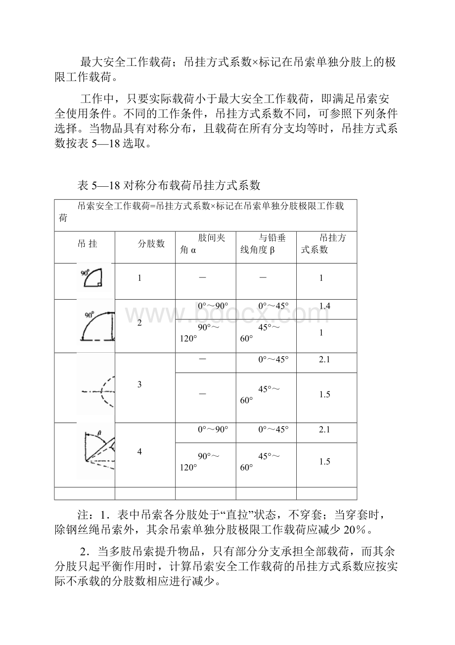 常用索具吊具常识及报废标准.docx_第2页