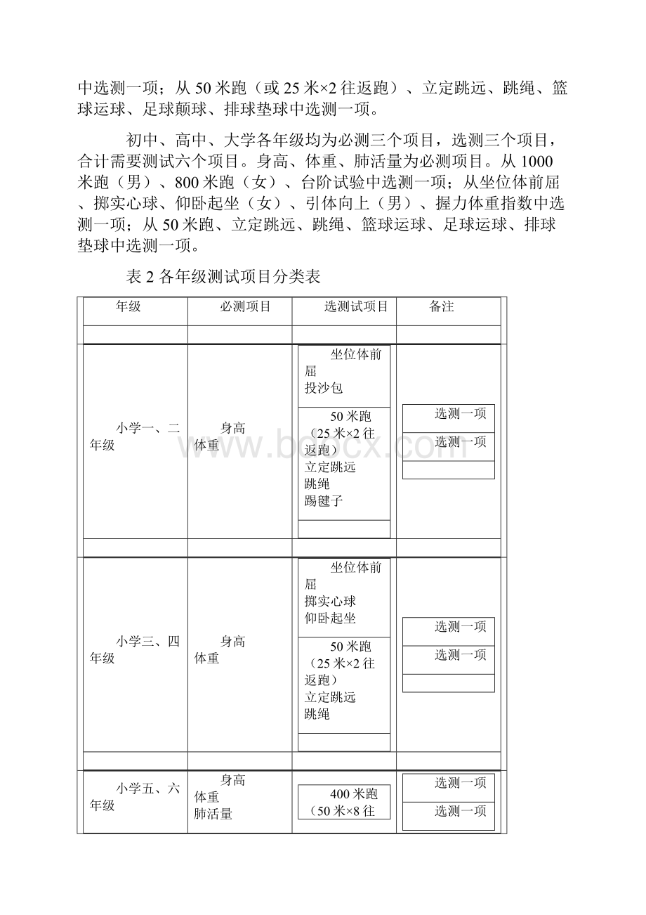 什么是国家学生体质健康标准.docx_第3页