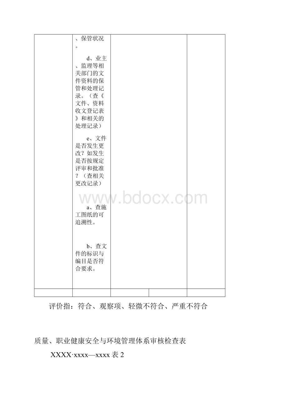 质量职业健康安全与环境管理体系审核项目部检查表.docx_第2页