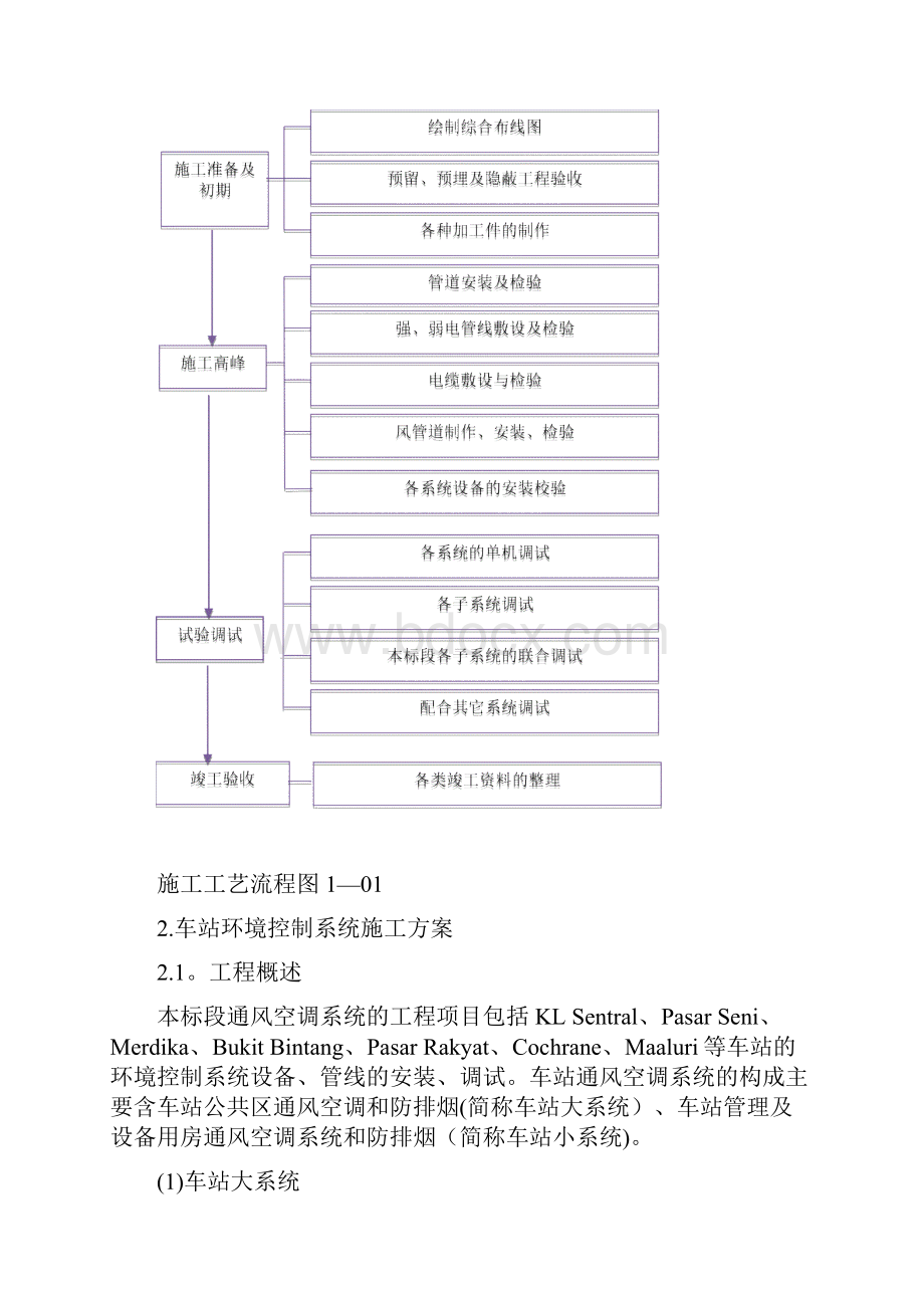 地铁机电安装工程施工方法好.docx_第2页