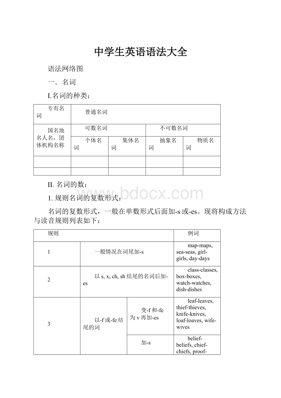 中学生英语语法大全.docx_第1页