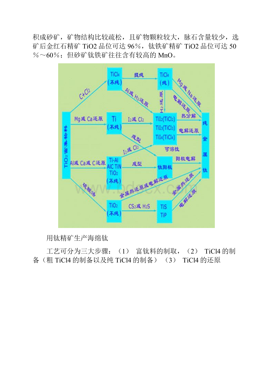 钛的冶炼.docx_第3页