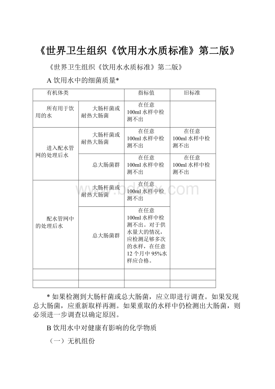 《世界卫生组织《饮用水水质标准》第二版》.docx_第1页