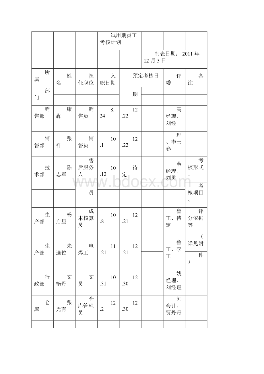 新员工试用期考核标准表格doc.docx_第3页