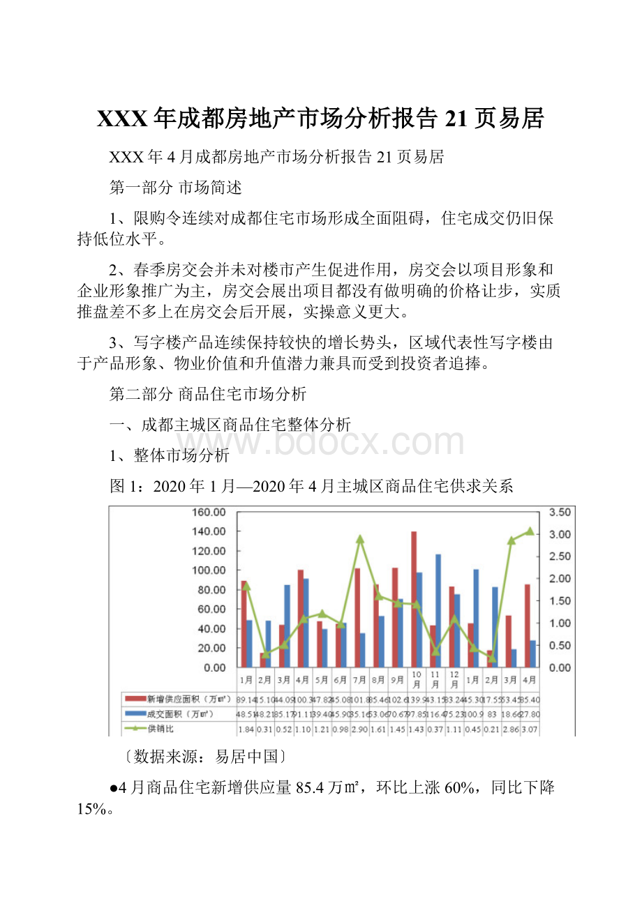 XXX年成都房地产市场分析报告21页易居.docx_第1页