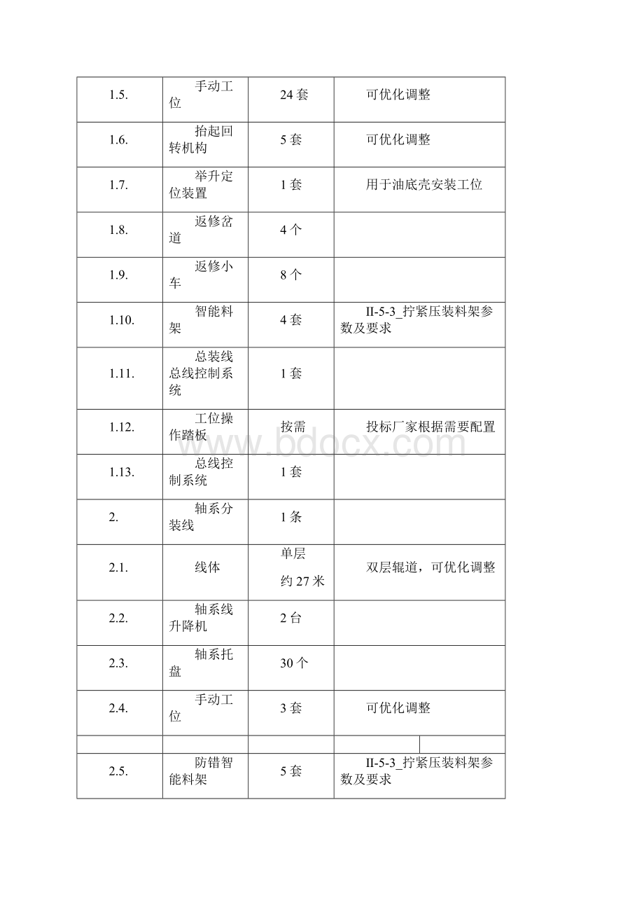 装配线及专机设备技术要求.docx_第3页