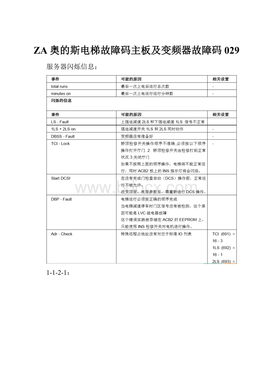 ZA奥的斯电梯故障码主板及变频器故障码029.docx