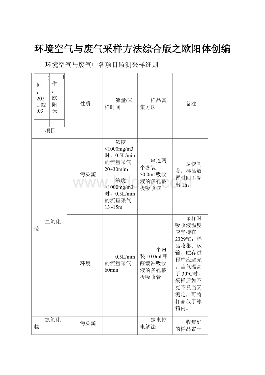 环境空气与废气采样方法综合版之欧阳体创编.docx