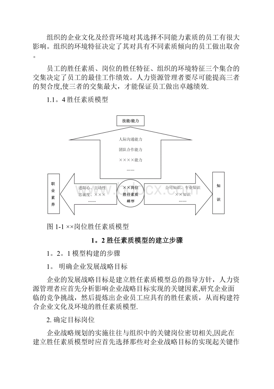 企业胜任力素质模型构建方案.docx_第2页