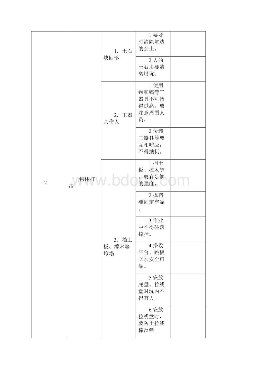 危险点分析报告与预控要求措施.docx_第2页