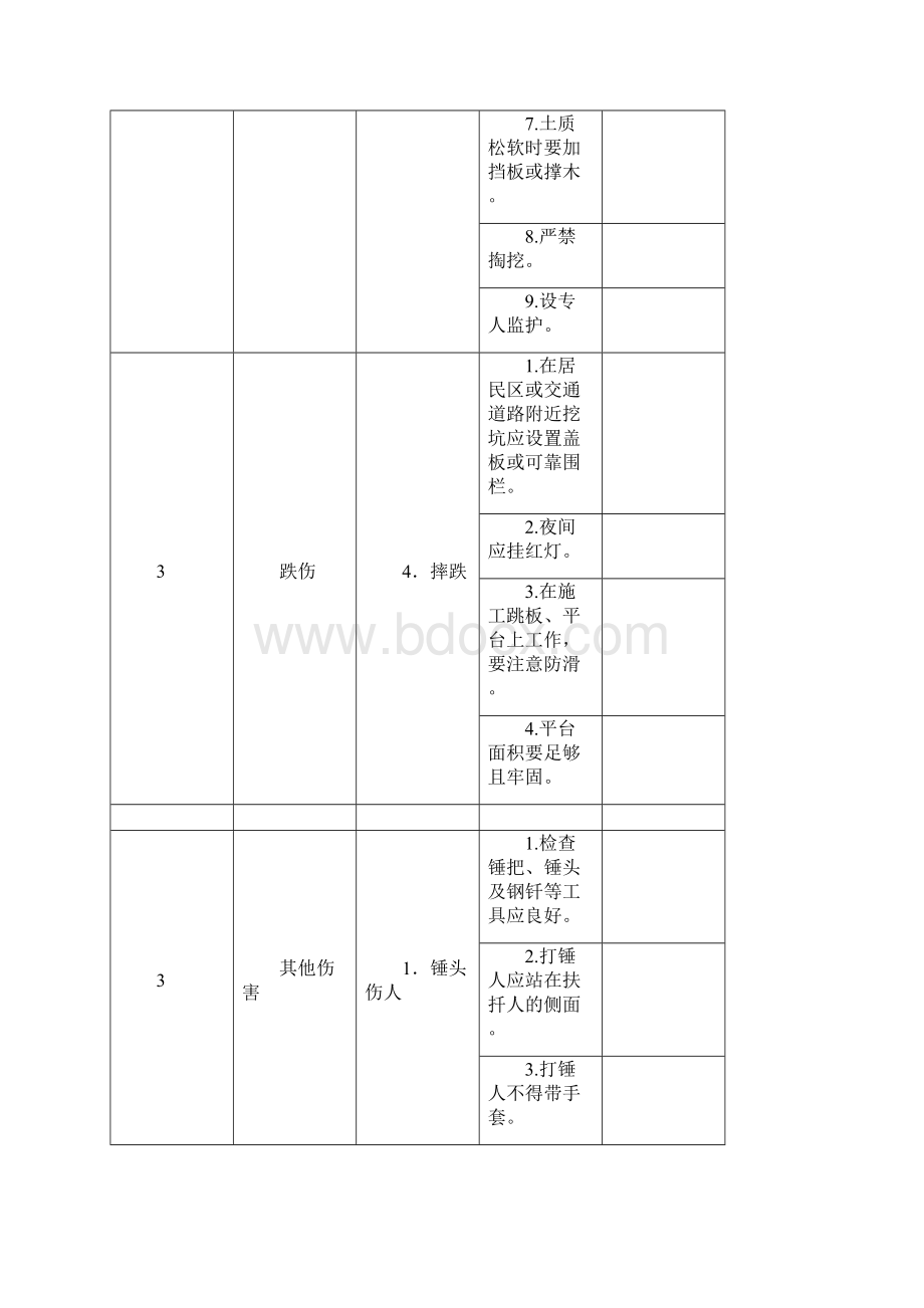 危险点分析报告与预控要求措施.docx_第3页