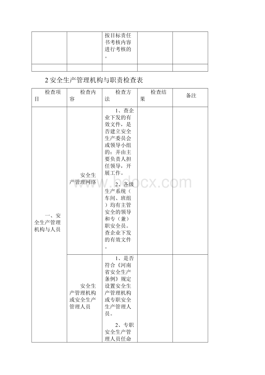 发电厂安全检查表格.docx_第3页