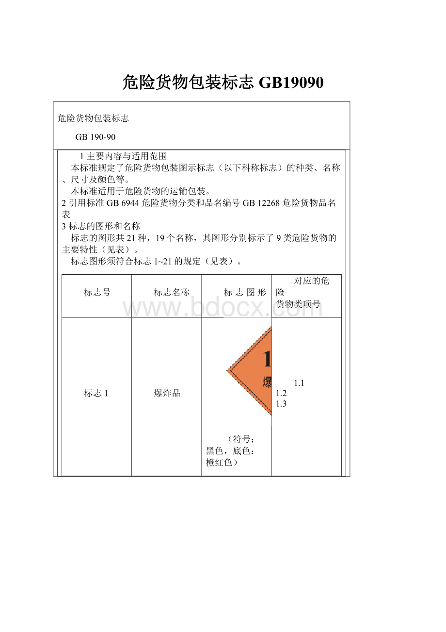 危险货物包装标志GB19090.docx_第1页