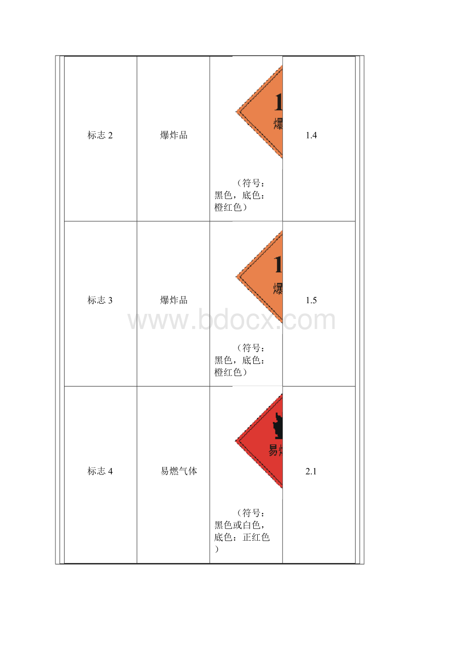 危险货物包装标志GB19090.docx_第2页