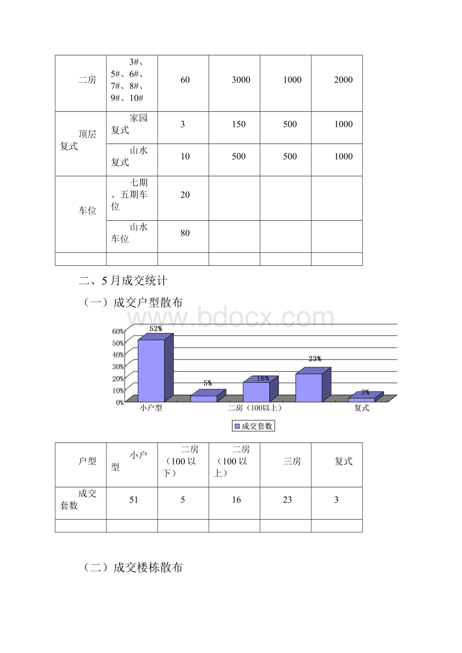 郑州亚星家园山水住宅项目营销方案.docx_第2页