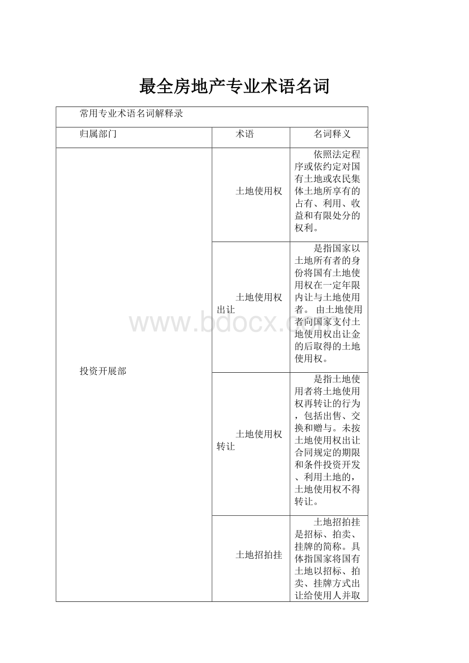 最全房地产专业术语名词.docx