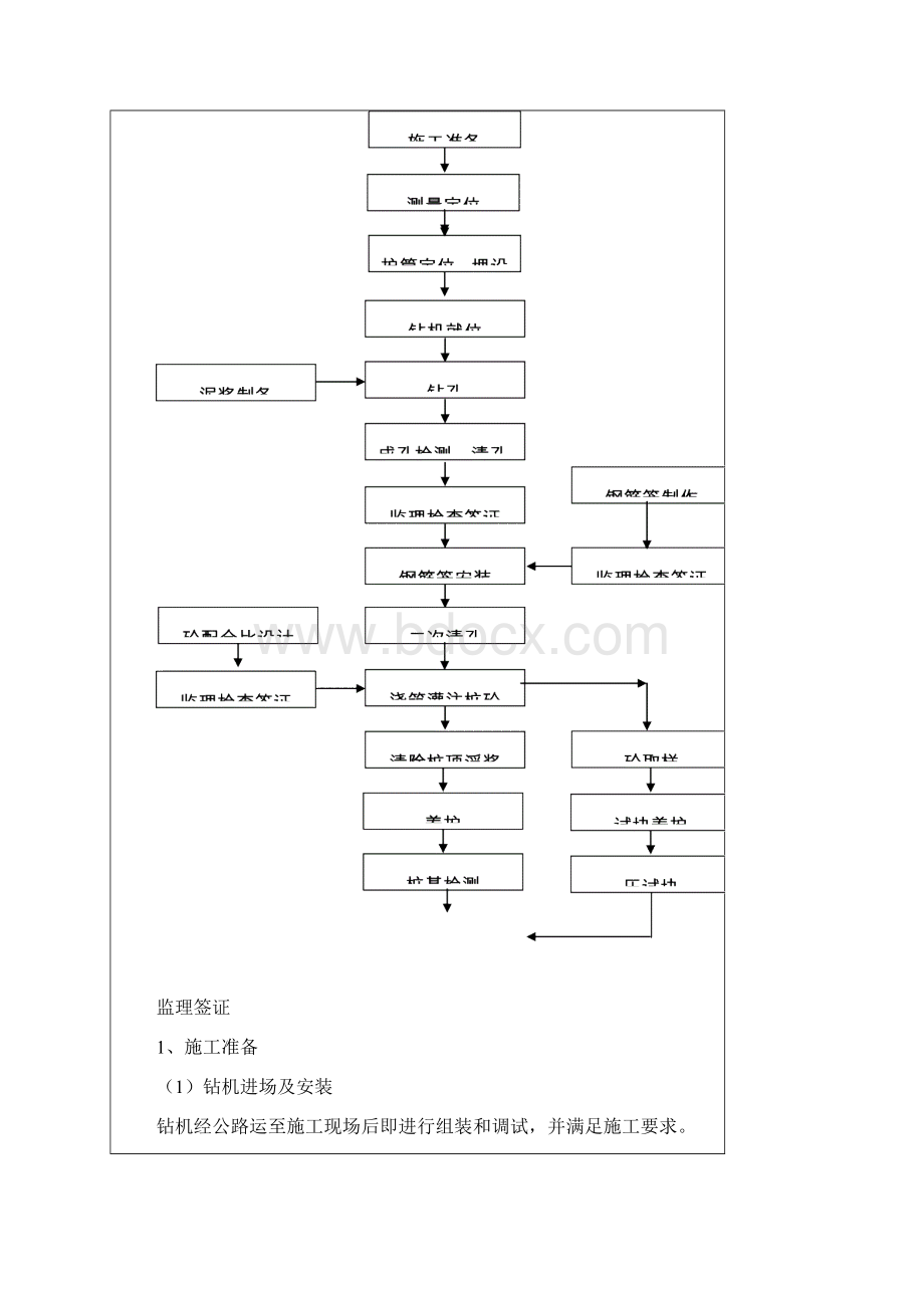 钻孔灌注桩施工安全技术交底大全施工技术和安全技术.docx_第2页