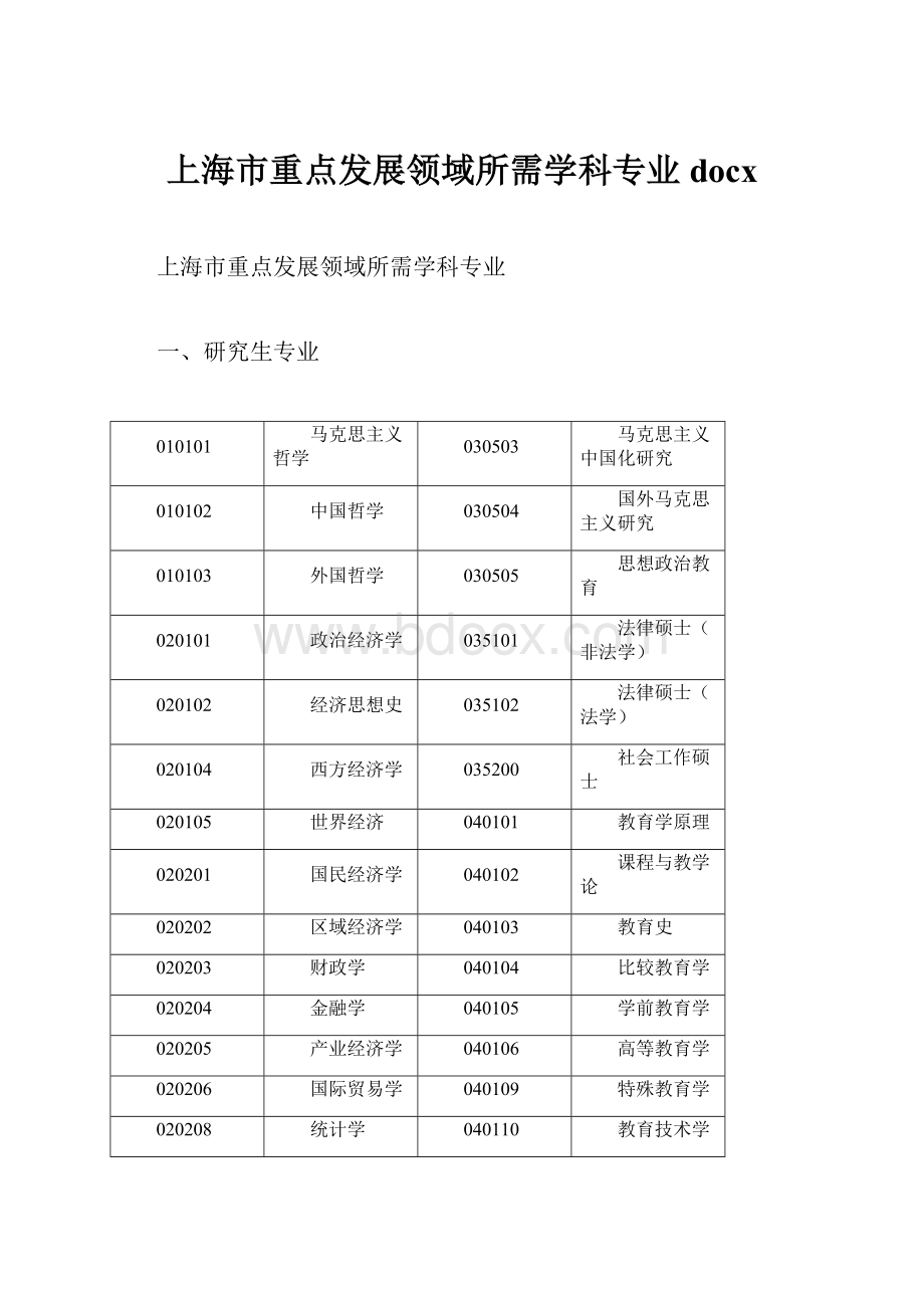 上海市重点发展领域所需学科专业docx.docx_第1页