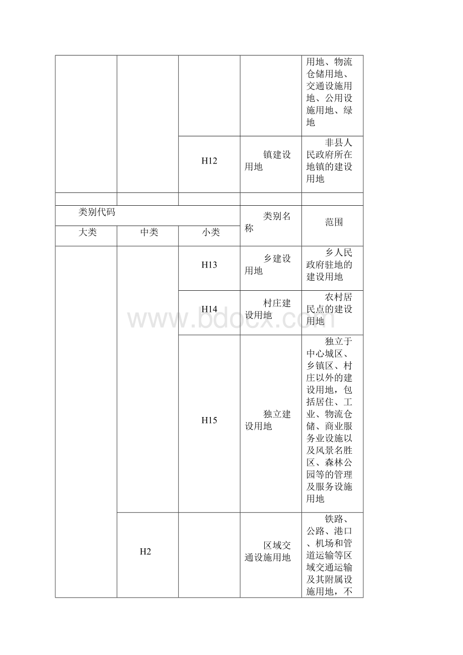 城市总规图斑操作.docx_第3页