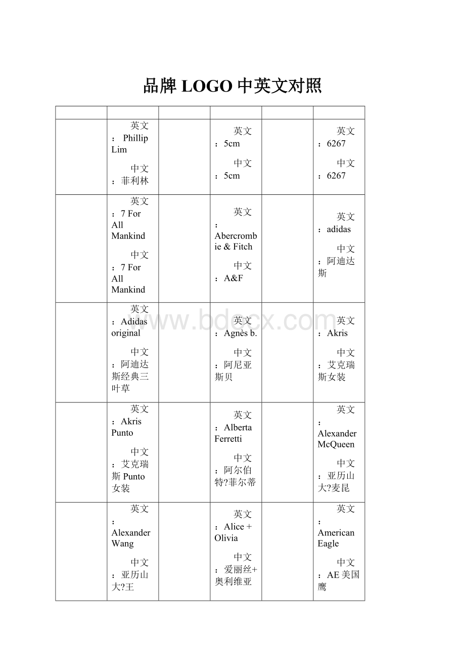 品牌LOGO中英文对照.docx