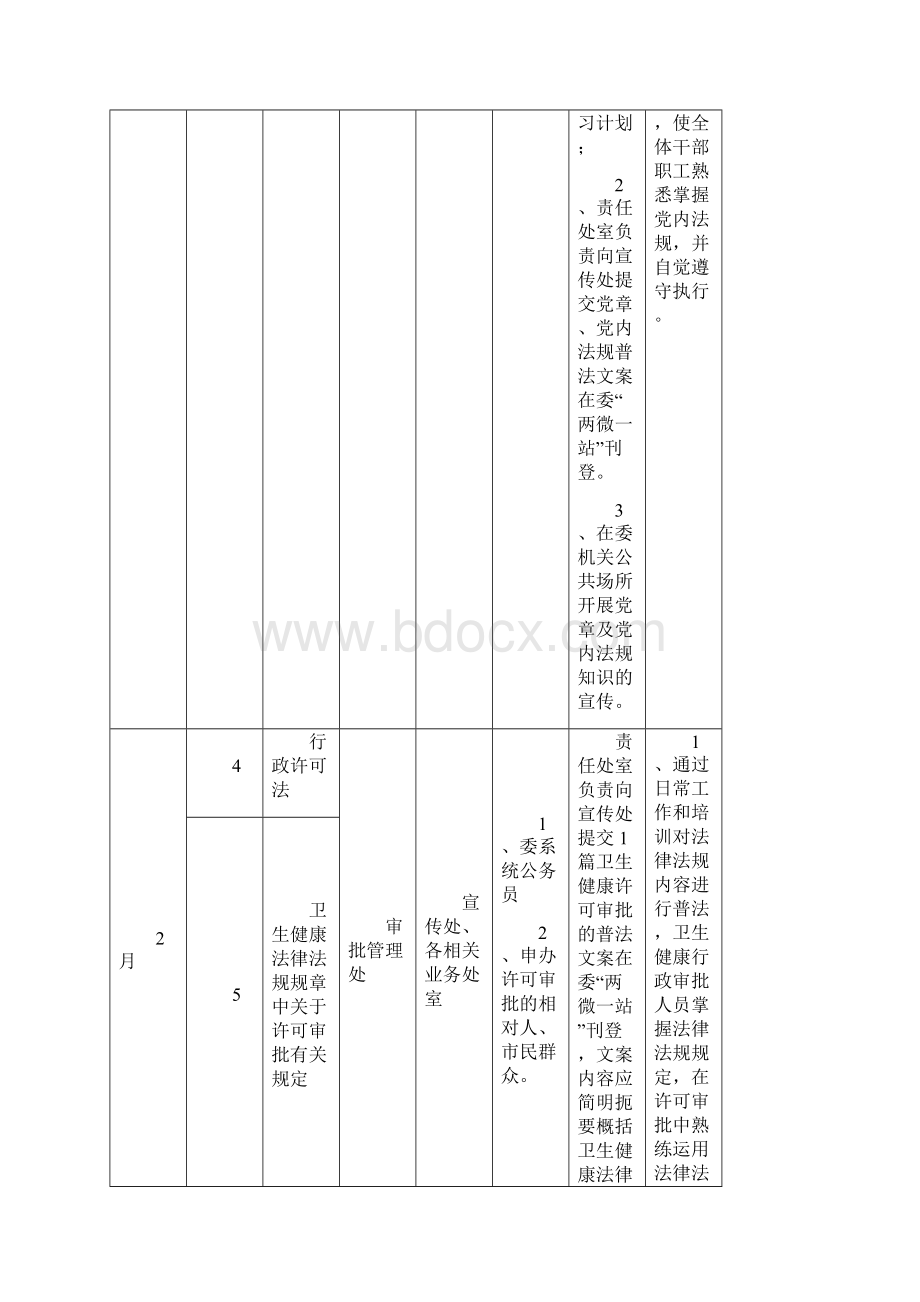 广州市卫生健康委谁执法谁普法年度普法责任清单模板.docx_第2页