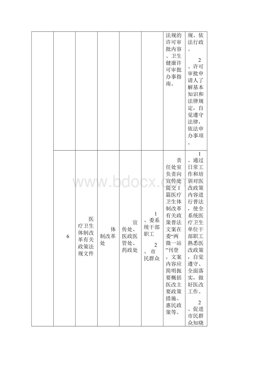 广州市卫生健康委谁执法谁普法年度普法责任清单模板.docx_第3页