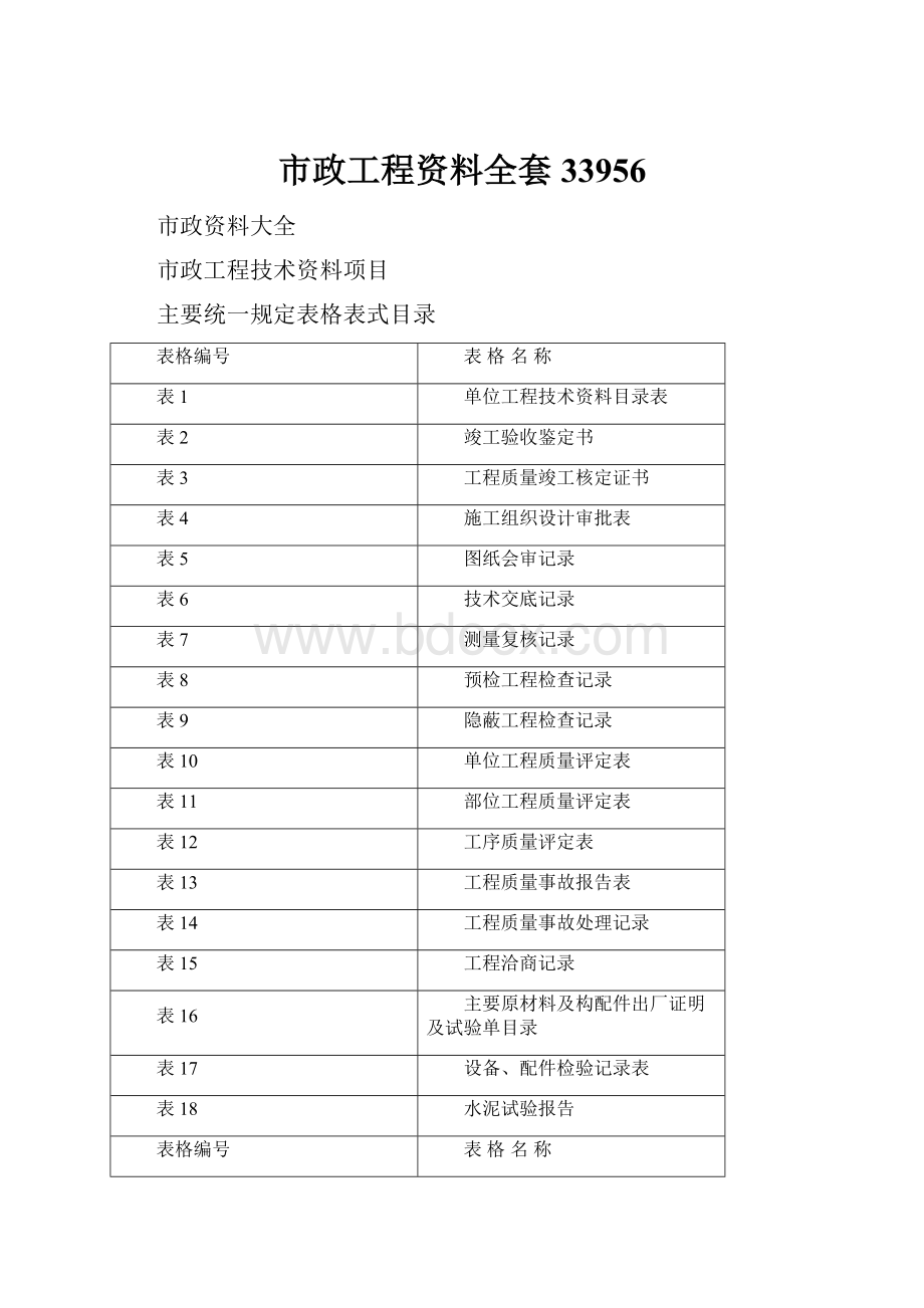 市政工程资料全套33956.docx_第1页