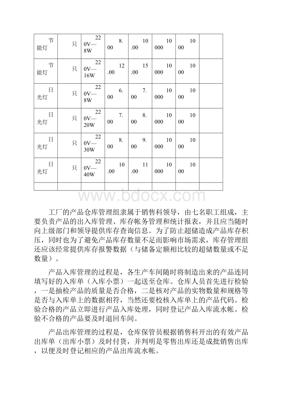 某厂产品库存管理信息系统.docx_第2页