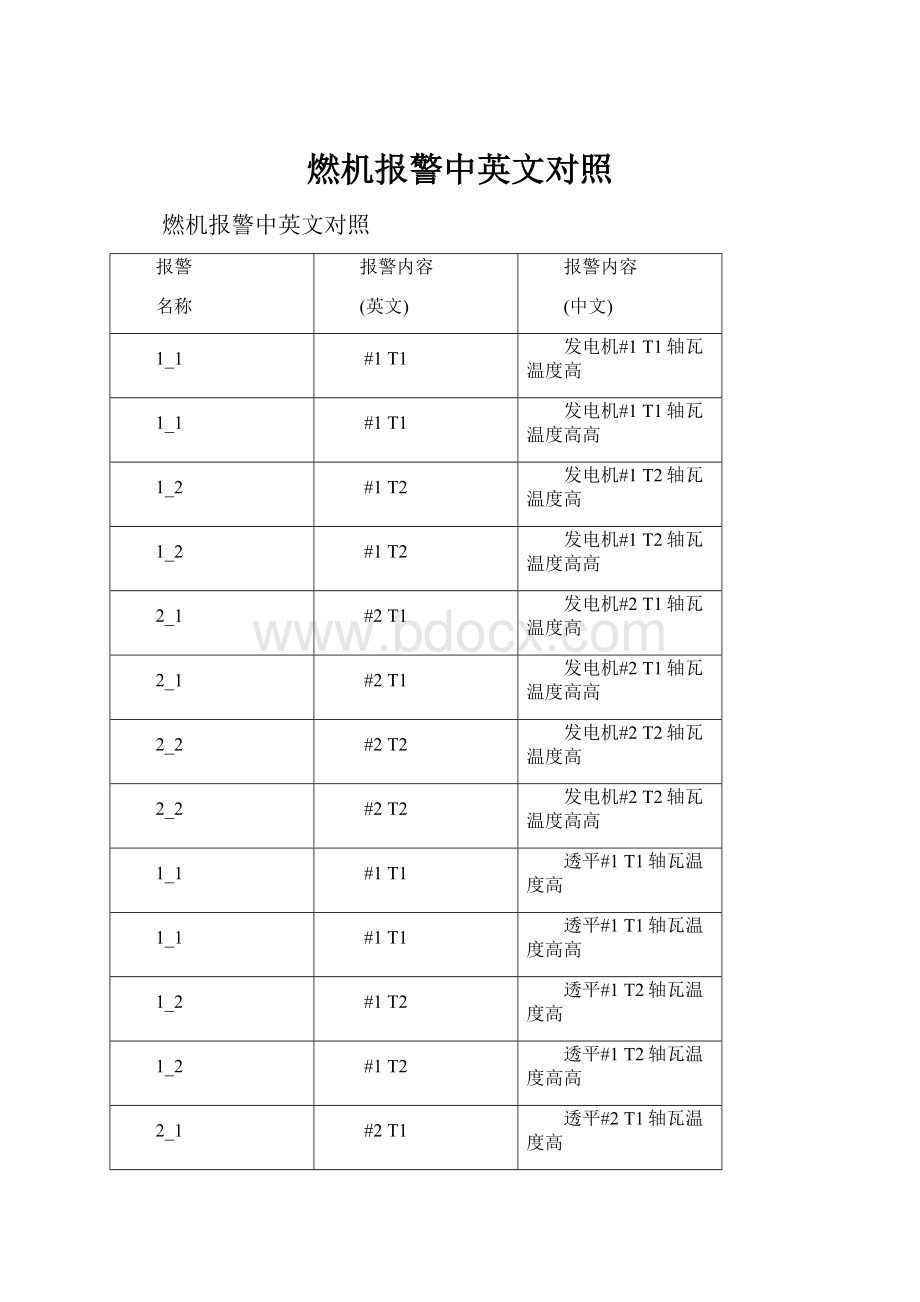 燃机报警中英文对照.docx