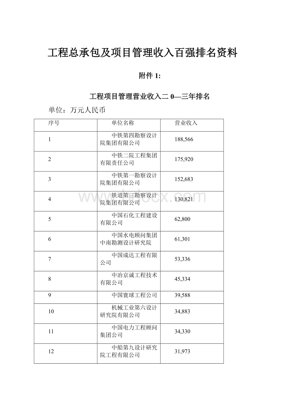 工程总承包及项目管理收入百强排名资料.docx_第1页