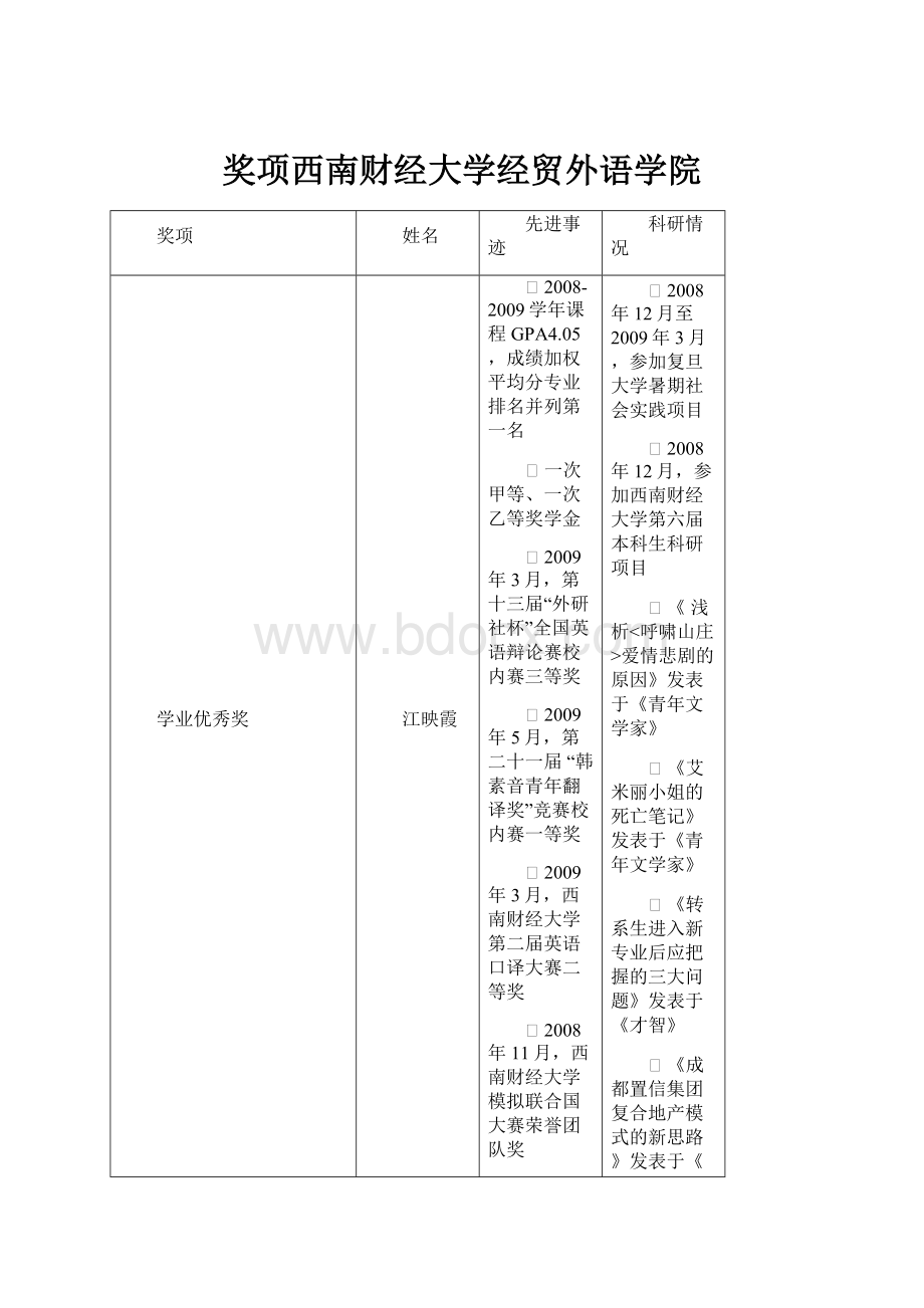 奖项西南财经大学经贸外语学院.docx