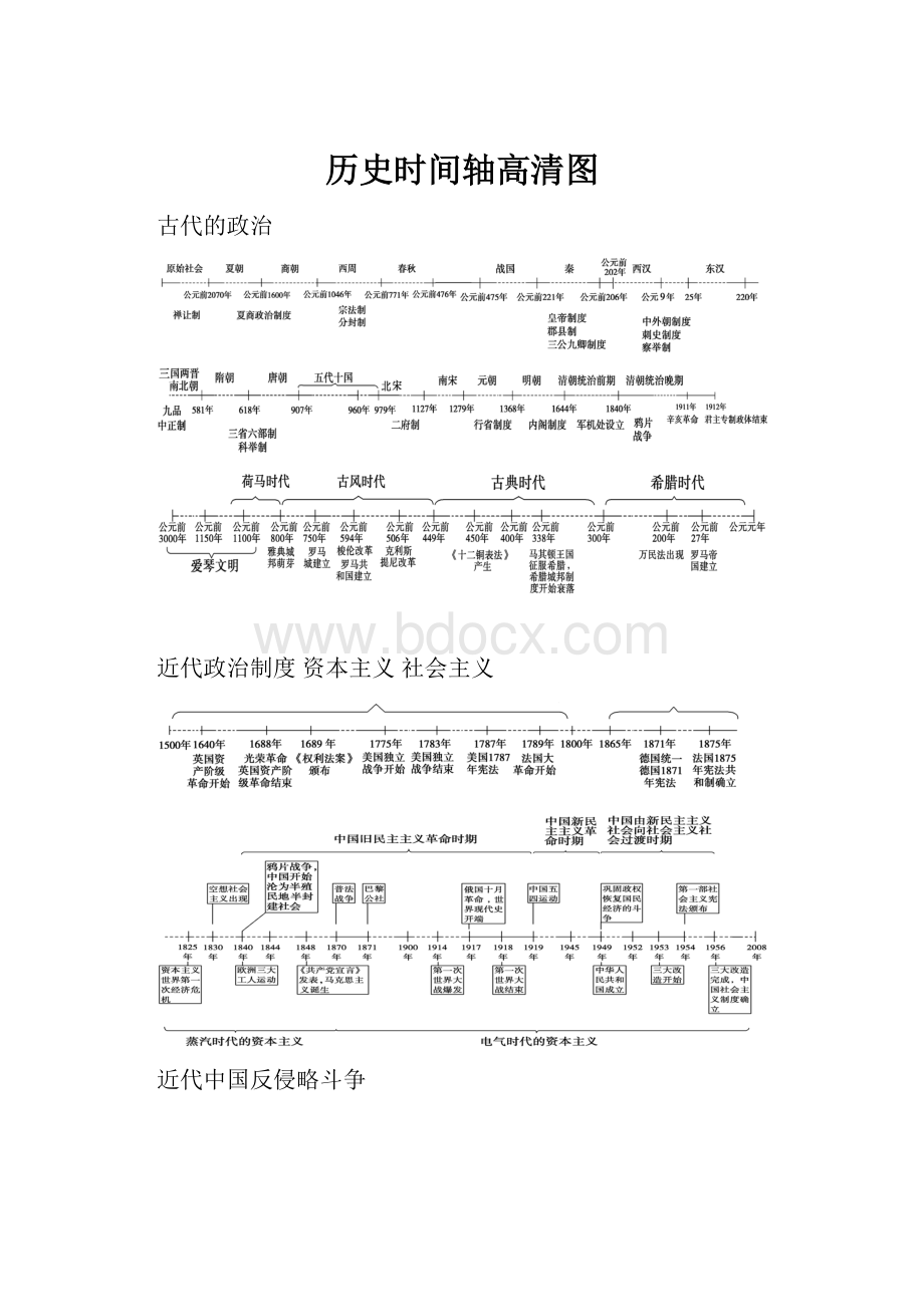 历史时间轴高清图.docx