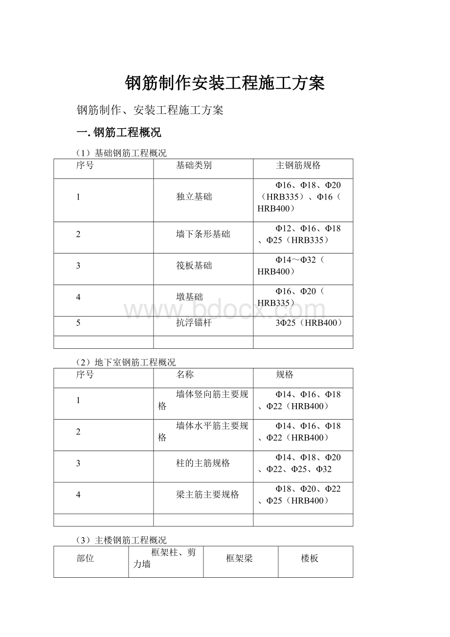 钢筋制作安装工程施工方案.docx