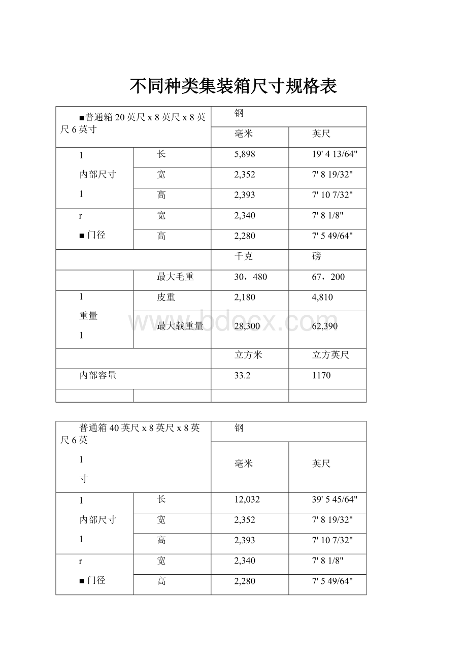 不同种类集装箱尺寸规格表.docx_第1页