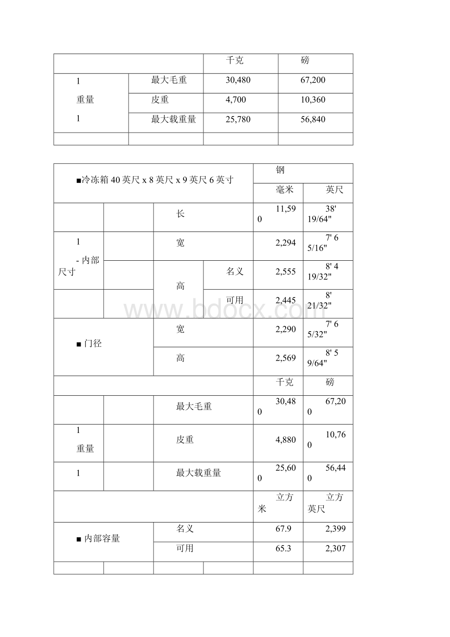 不同种类集装箱尺寸规格表.docx_第3页