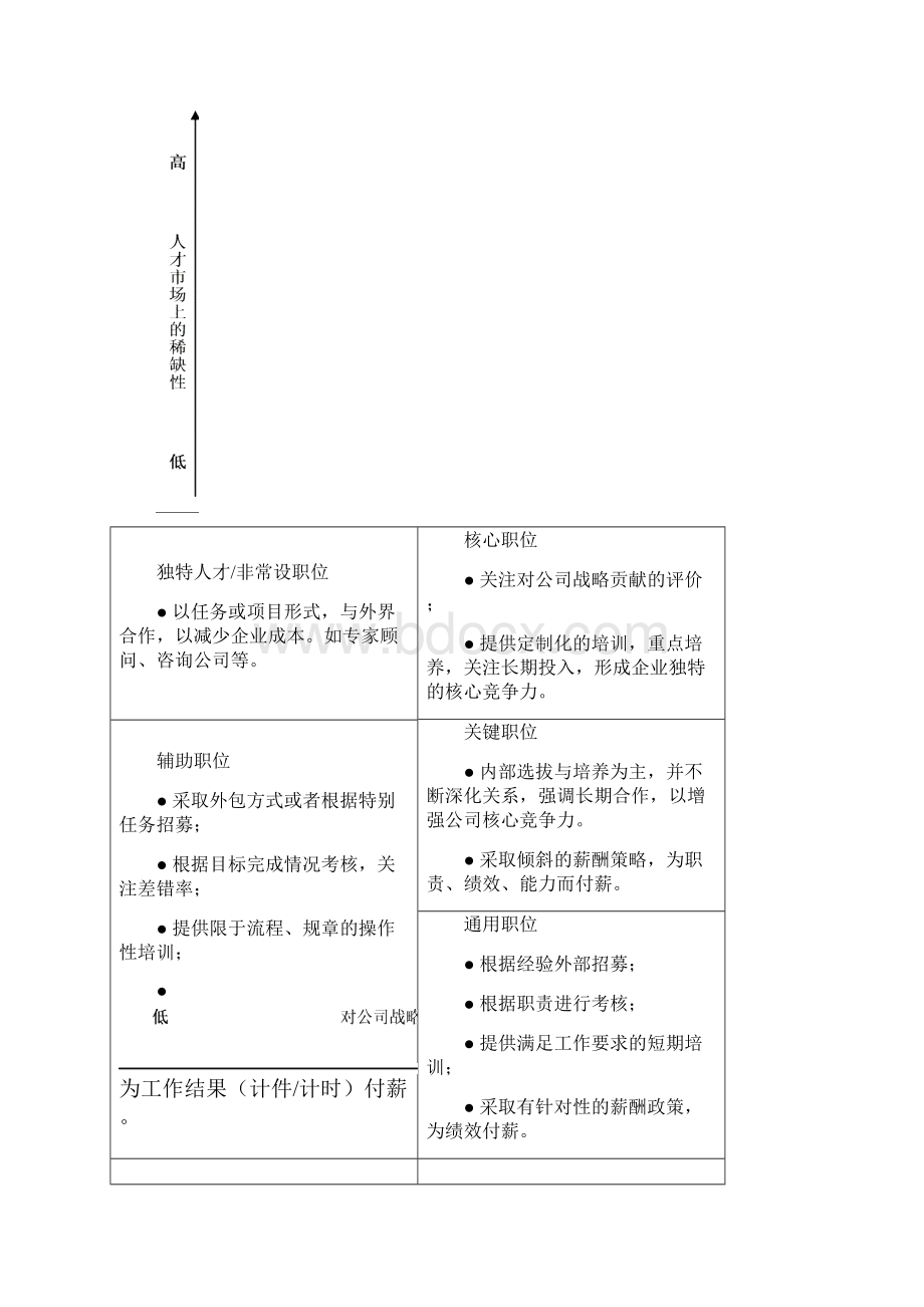 关键人才管理体系思路.docx_第3页