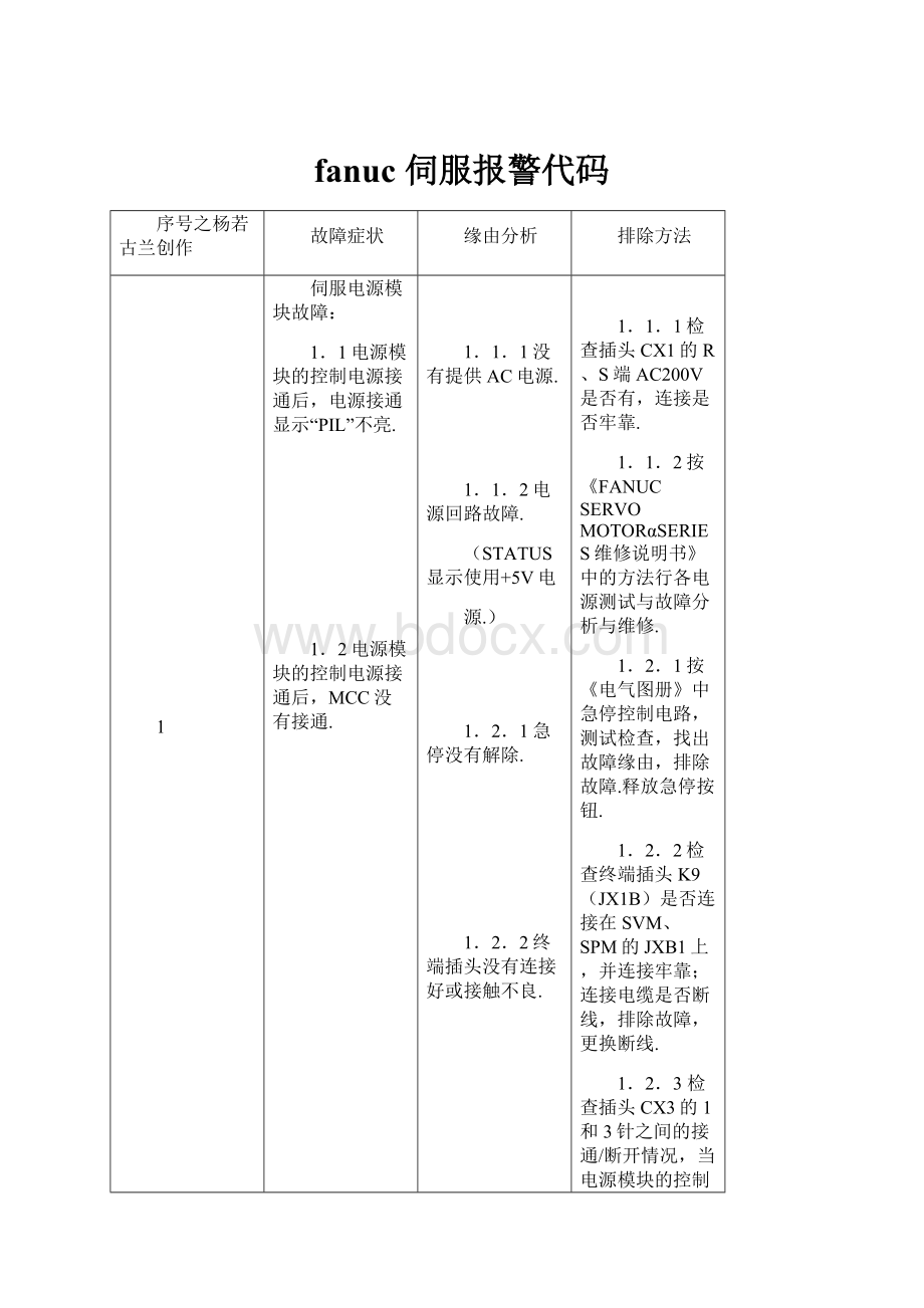 fanuc 伺服报警代码.docx_第1页