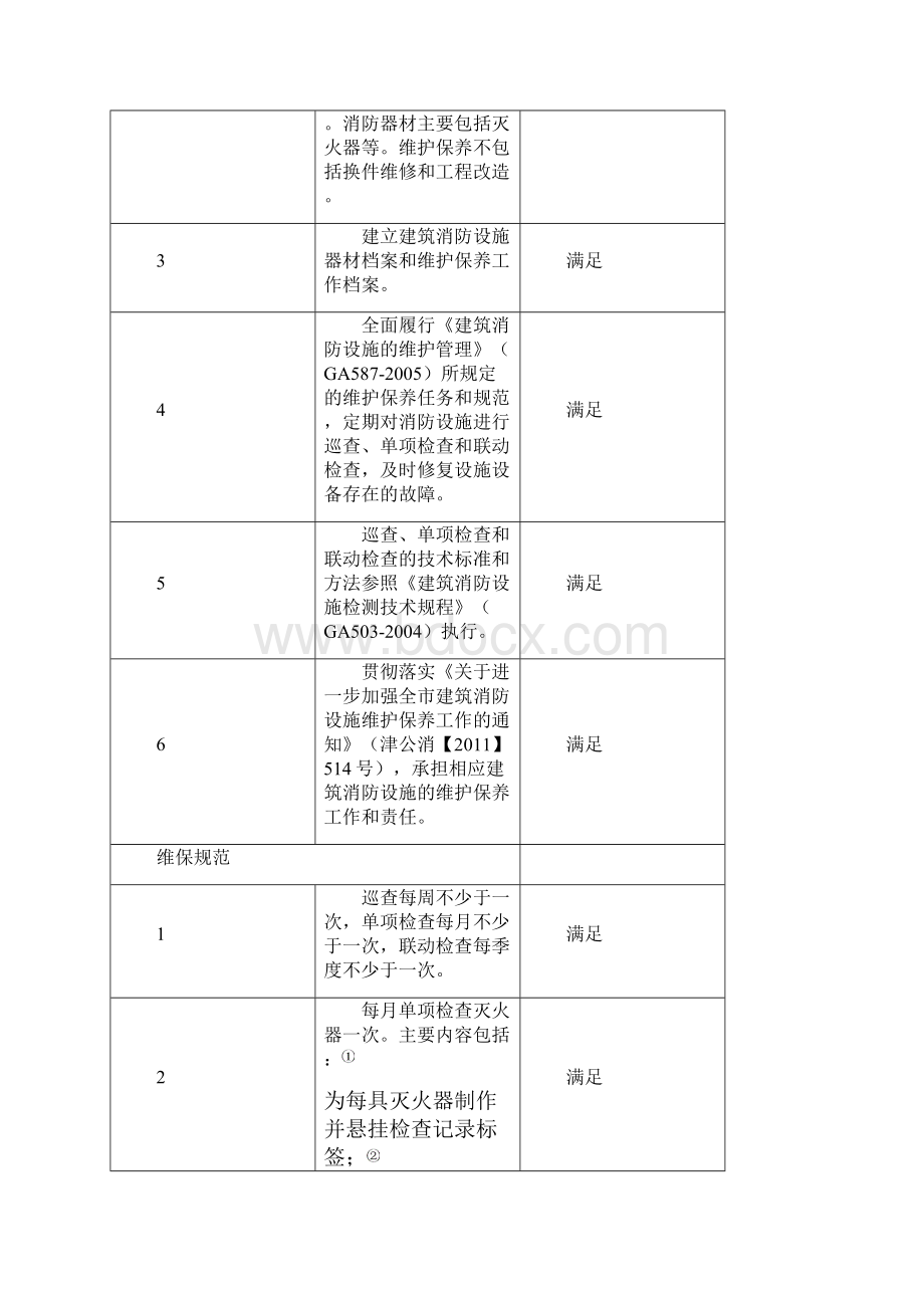 投标文件消防维保.docx_第3页