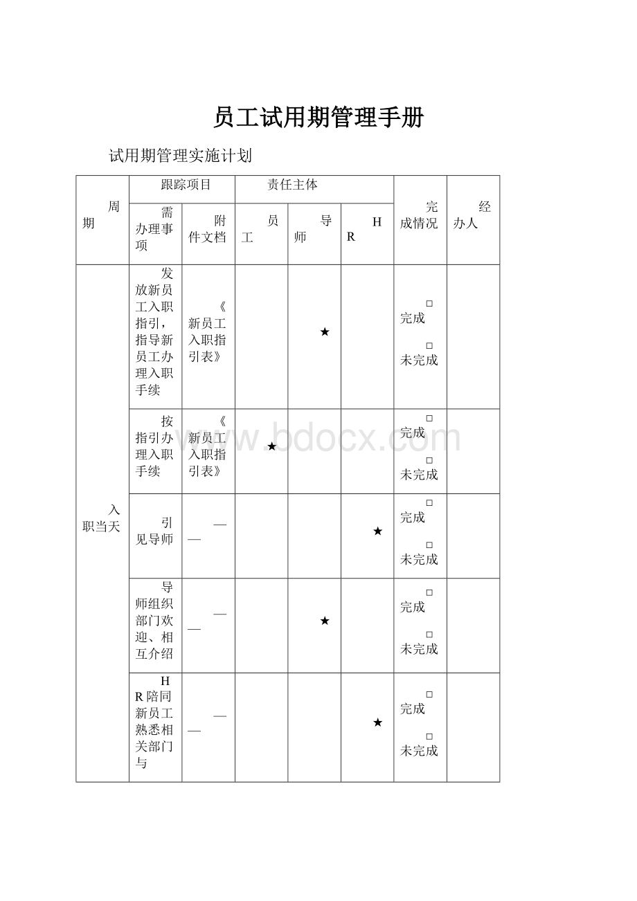 员工试用期管理手册.docx_第1页