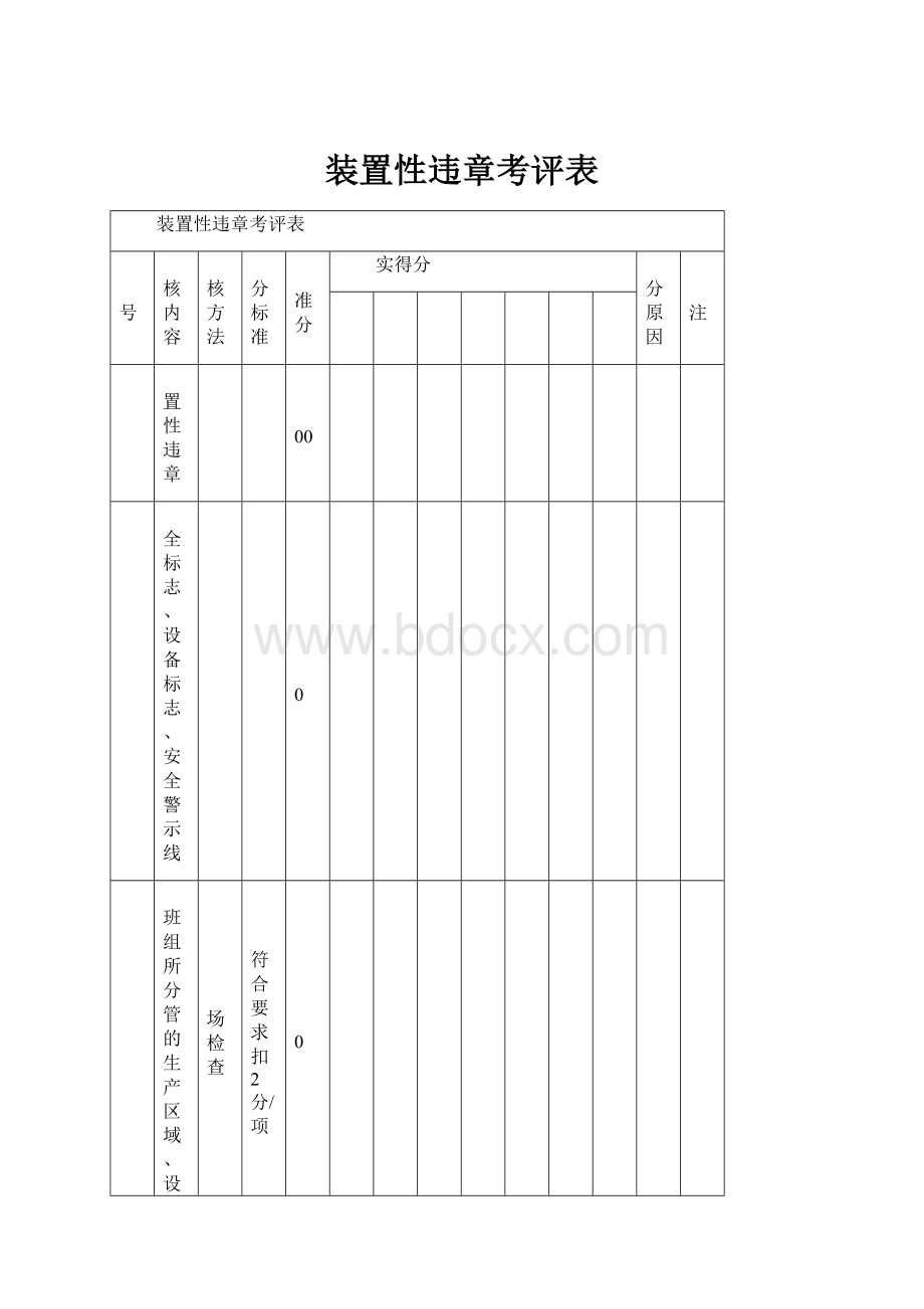 装置性违章考评表.docx