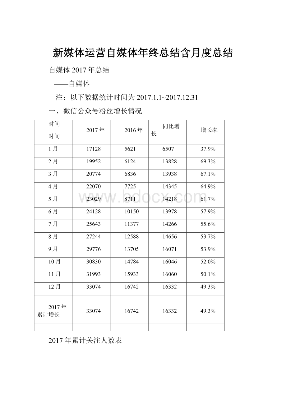 新媒体运营自媒体年终总结含月度总结.docx