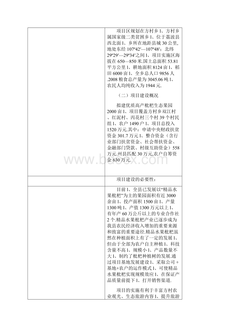 XX精品水果枇杷种植基地建设项目商业计划书.docx_第2页