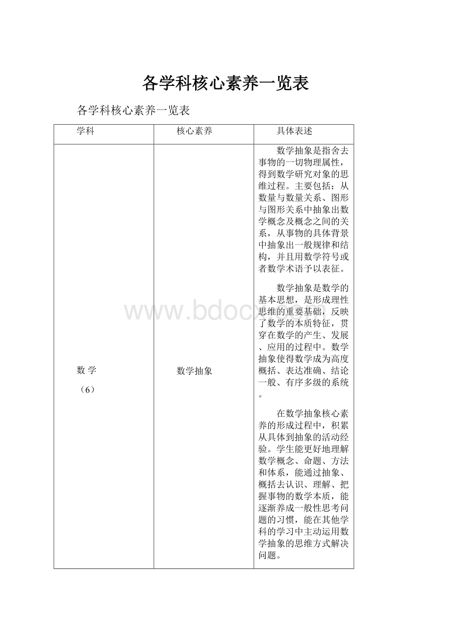 各学科核心素养一览表.docx