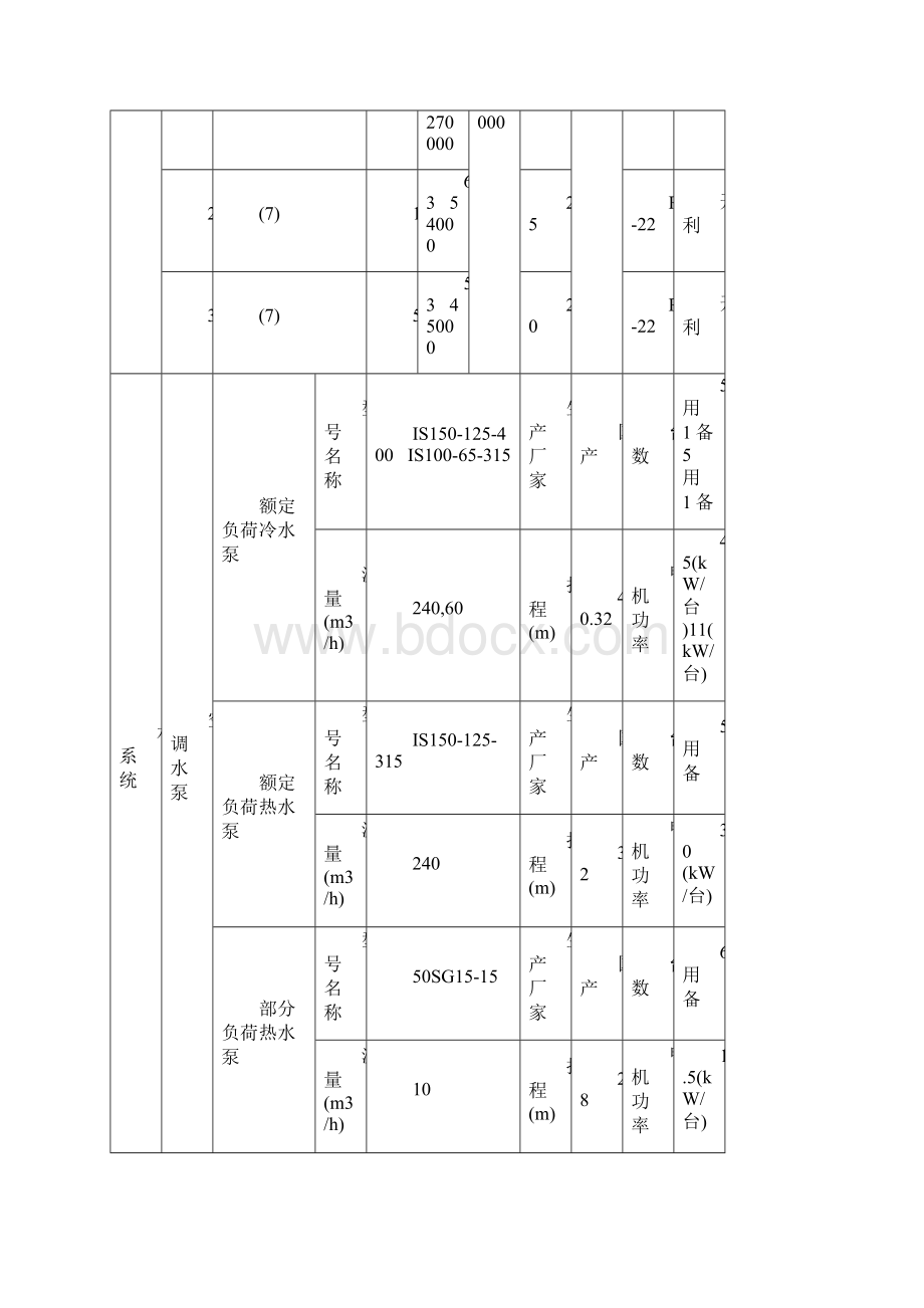 东方明珠广播电视塔空调设计 东方明珠广播电视塔是上海的标志性建筑高度468doc教程文件.docx_第3页