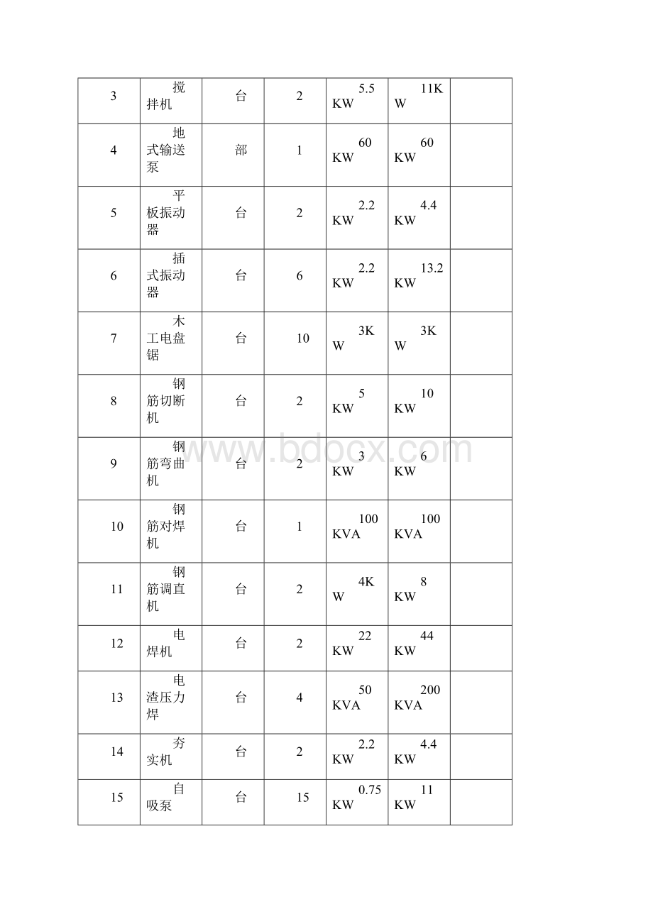 临时用电用水施工方案.docx_第2页