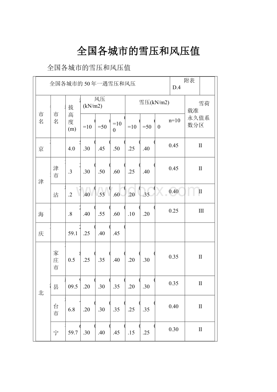 全国各城市的雪压和风压值.docx