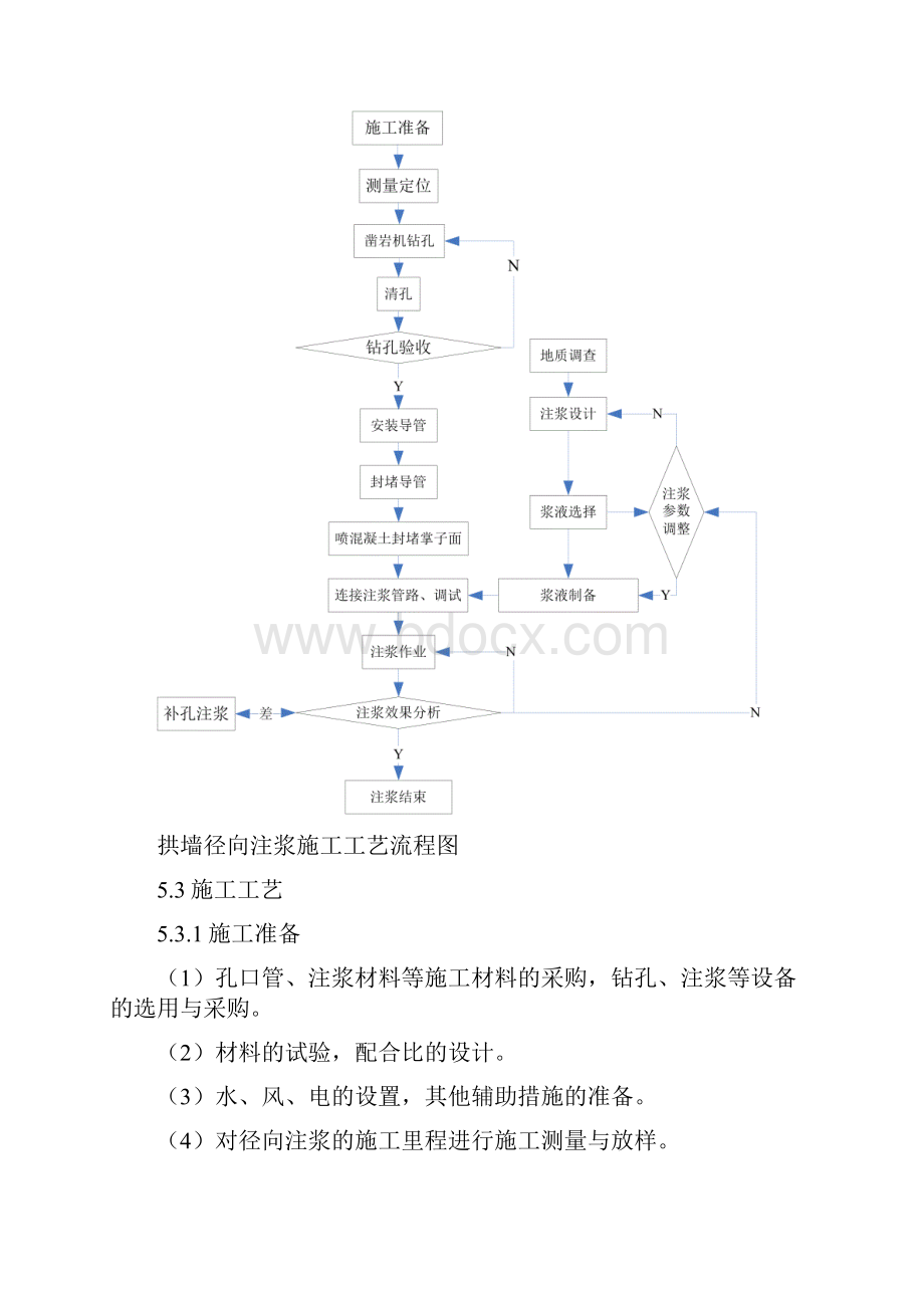 隧道径向注浆施工方案.docx_第3页