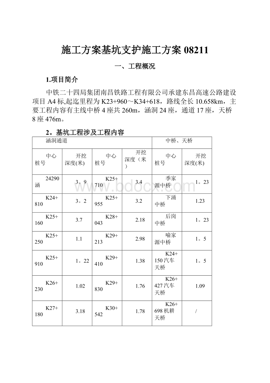 施工方案基坑支护施工方案08211.docx_第1页